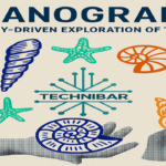 Oceanography: Technology-Driven Exploration of the Oceans